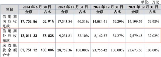 被暂缓审议！科隆新材IPO“卷土重来”！那些问题能说清楚了吗？-第4张图片-云韵生活网