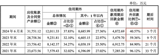 被暂缓审议！科隆新材IPO“卷土重来”！那些问题能说清楚了吗？-第5张图片-云韵生活网