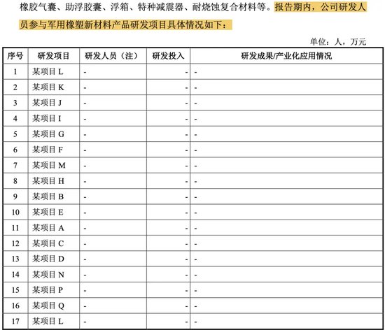 被暂缓审议！科隆新材IPO“卷土重来”！那些问题能说清楚了吗？-第6张图片-云韵生活网