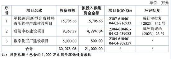 被暂缓审议！科隆新材IPO“卷土重来”！那些问题能说清楚了吗？-第7张图片-云韵生活网