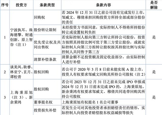 被暂缓审议！科隆新材IPO“卷土重来”！那些问题能说清楚了吗？-第8张图片-云韵生活网