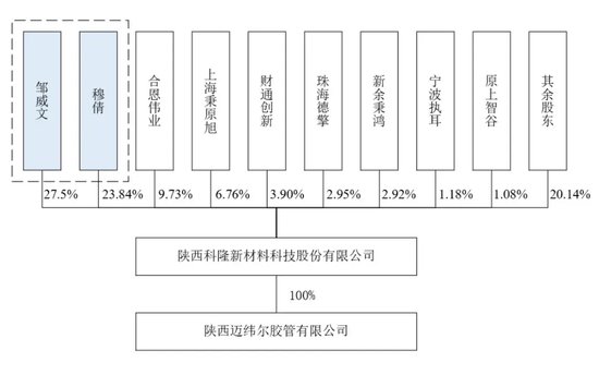 被暂缓审议！科隆新材IPO“卷土重来”！那些问题能说清楚了吗？-第9张图片-云韵生活网