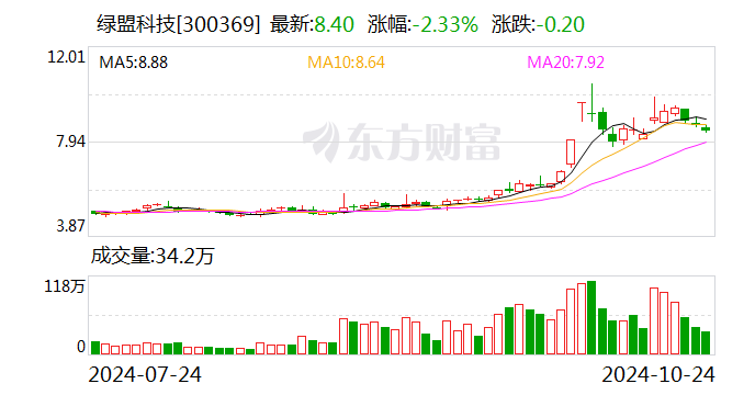 绿盟科技：雷岩投资拟减持公司不超1.96%股份-第1张图片-云韵生活网