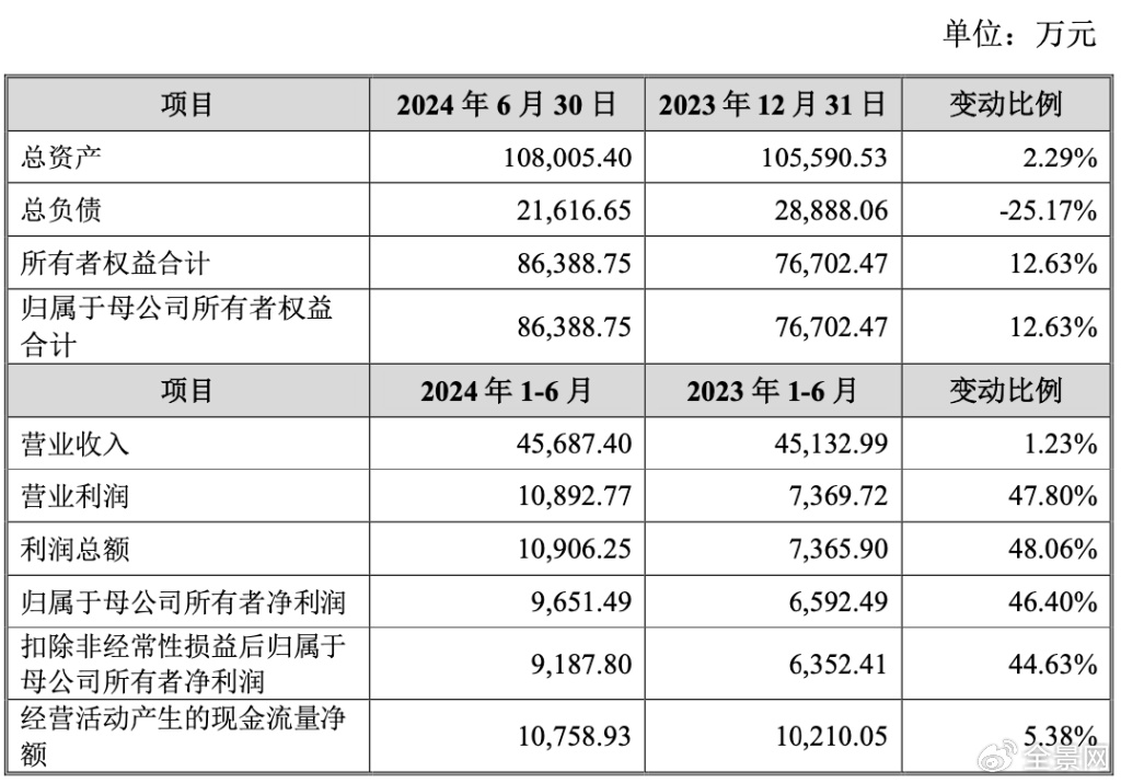 净利润、毛利率稳步上升 电子散热领军企业苏州天脉到底有多大潜力？-第5张图片-云韵生活网