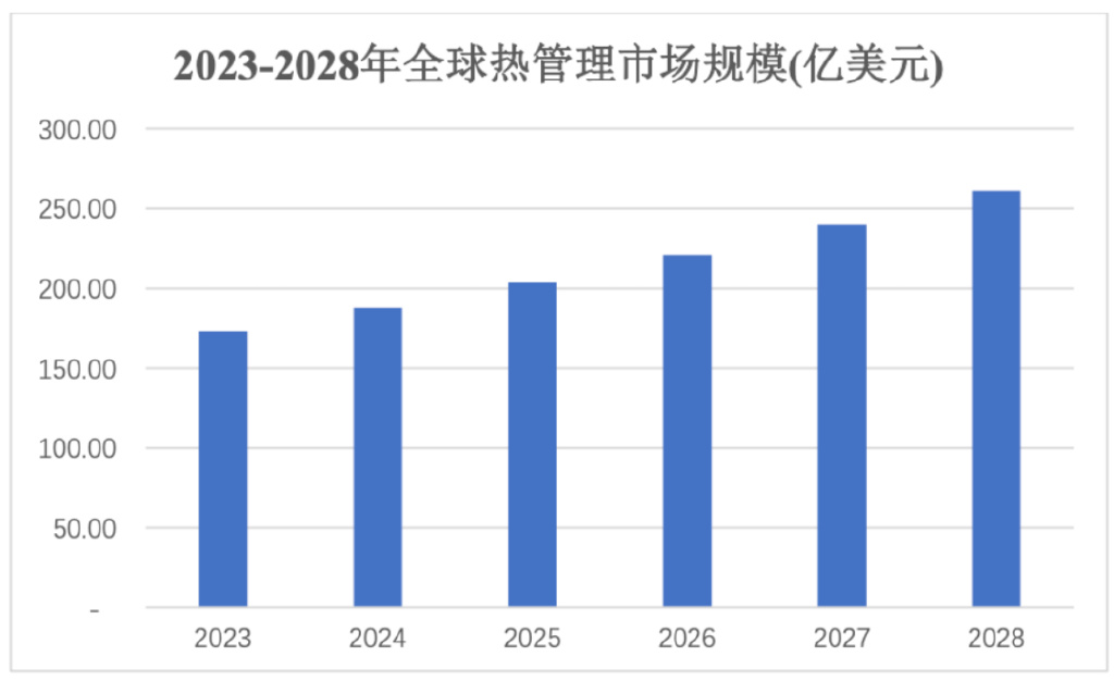 净利润、毛利率稳步上升 电子散热领军企业苏州天脉到底有多大潜力？-第6张图片-云韵生活网