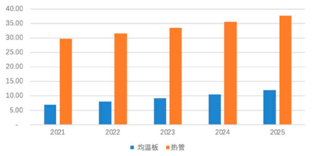 净利润、毛利率稳步上升 电子散热领军企业苏州天脉到底有多大潜力？-第7张图片-云韵生活网