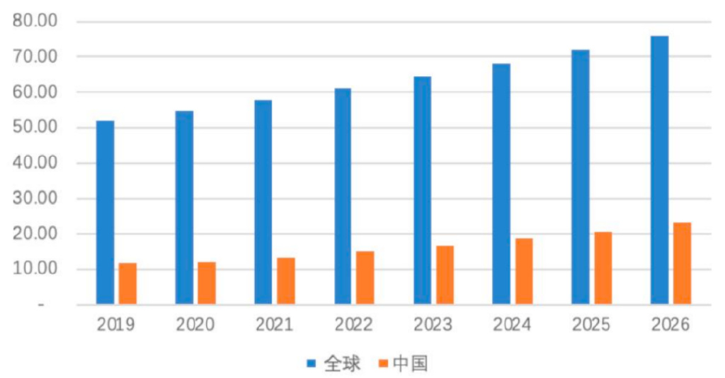 净利润、毛利率稳步上升 电子散热领军企业苏州天脉到底有多大潜力？-第8张图片-云韵生活网