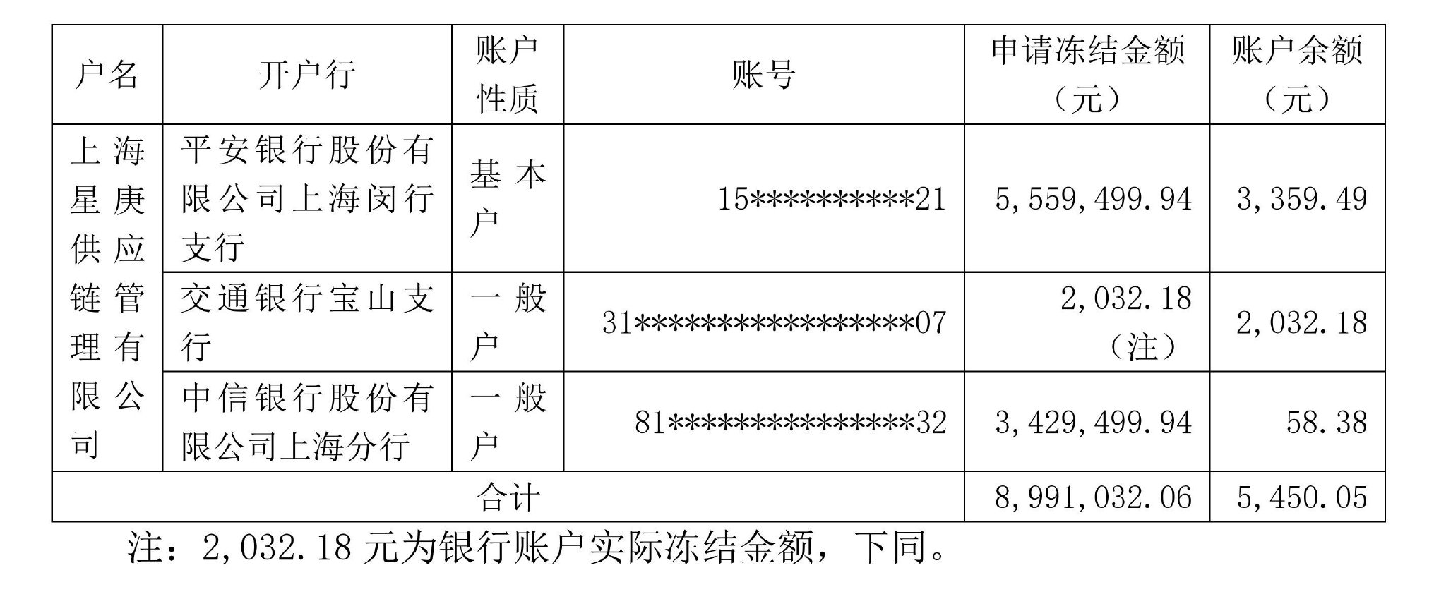 被供应商起诉 庚星股份子公司账户被冻结-第1张图片-云韵生活网