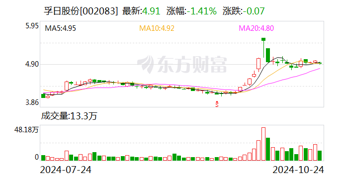 孚日股份：获得回购公司股份融资支持-第1张图片-云韵生活网