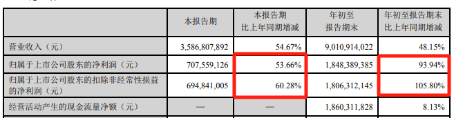 A股大消息！800亿巨头宣布-第2张图片-云韵生活网