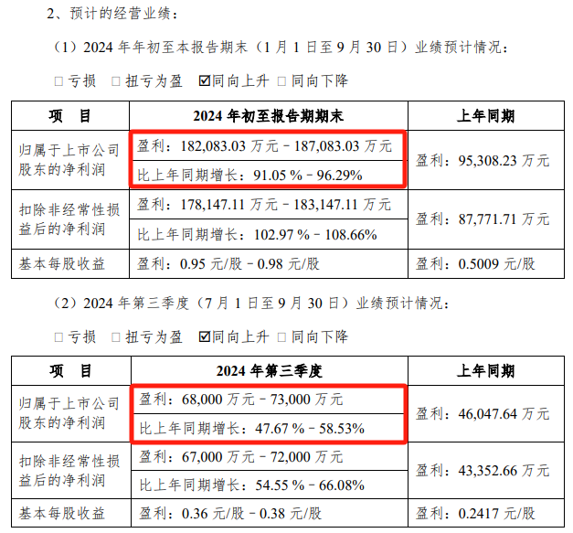 A股大消息！800亿巨头宣布-第3张图片-云韵生活网