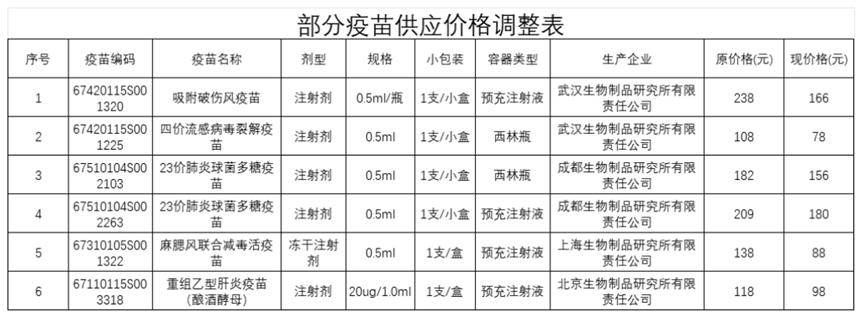 大降价！集体跳水！跌破10元-第1张图片-云韵生活网