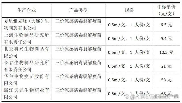 大降价！集体跳水！跌破10元-第3张图片-云韵生活网