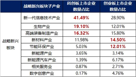 深圳要引领发展“大胆资本”，大全能源涨停，百分百布局战略新兴产业的双创龙头ETF（588330）盘中涨超1%-第2张图片-云韵生活网