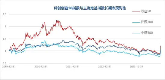 深圳要引领发展“大胆资本”，大全能源涨停，百分百布局战略新兴产业的双创龙头ETF（588330）盘中涨超1%-第3张图片-云韵生活网