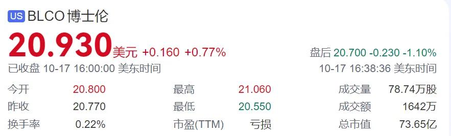 估值近千亿！眼科巨头易主竟成大好事-第1张图片-云韵生活网