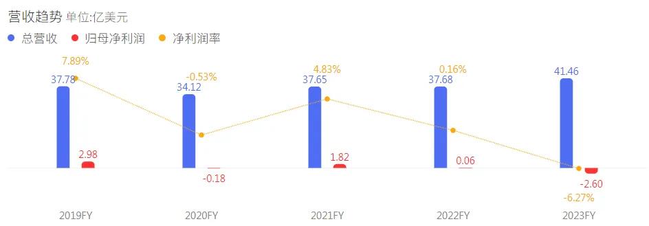 估值近千亿！眼科巨头易主竟成大好事-第7张图片-云韵生活网