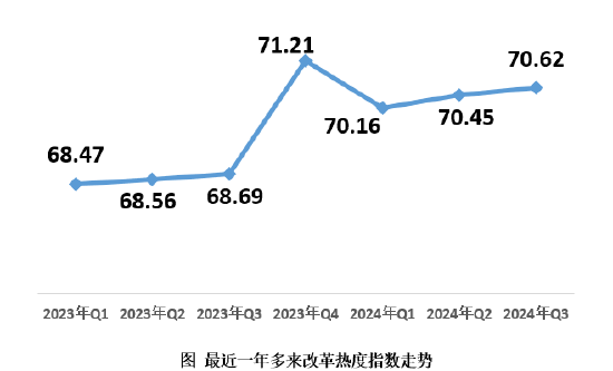 2024年第三季度改革热度指数发布-第1张图片-云韵生活网