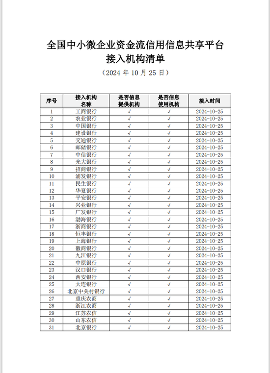 新平台上线！工行、农行、中行等31家银行已接入！-第1张图片-云韵生活网