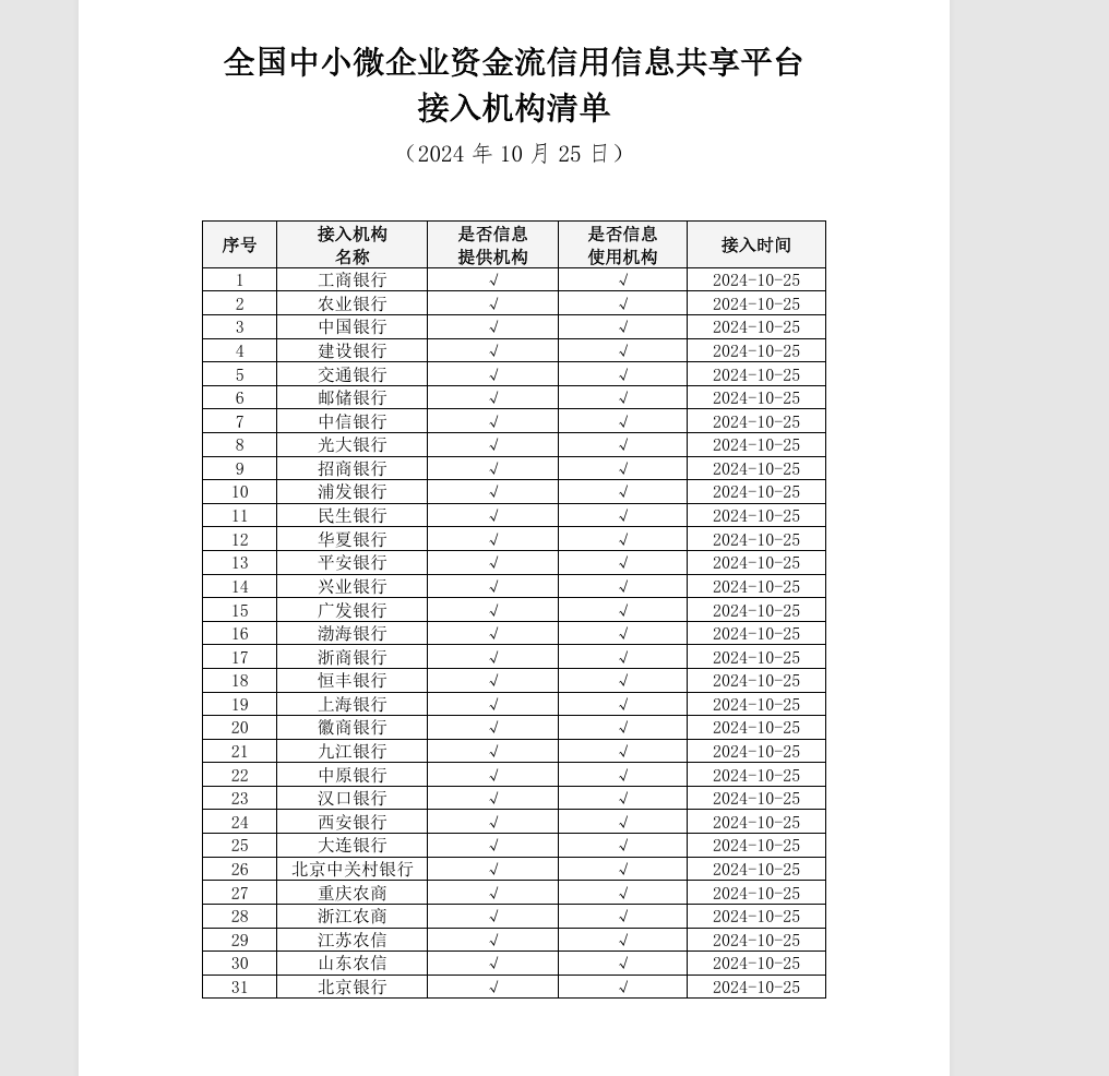 中小微企业迎重磅利好 一个新的征信平台今日起上线运营-第1张图片-云韵生活网