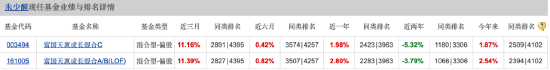 三季度持仓“大换血” 富国基金朱少醒：红利价值、质量成长风格具备较多投资机会-第1张图片-云韵生活网