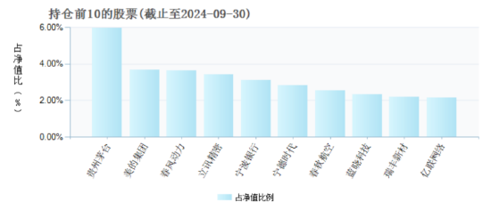 三季度持仓“大换血” 富国基金朱少醒：红利价值、质量成长风格具备较多投资机会-第2张图片-云韵生活网