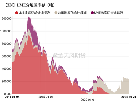 锌：结束了吗？-第4张图片-云韵生活网