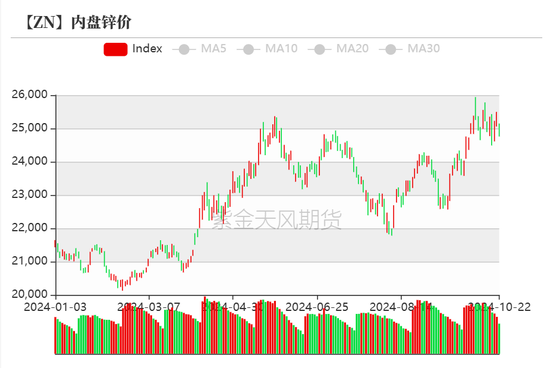 锌：结束了吗？-第7张图片-云韵生活网