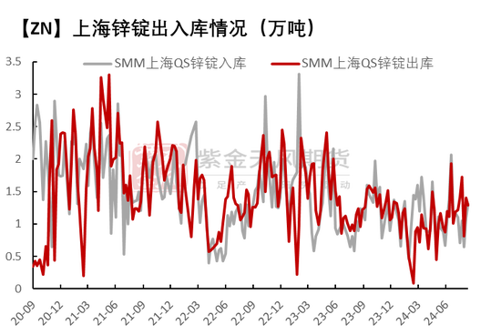 锌：结束了吗？-第10张图片-云韵生活网