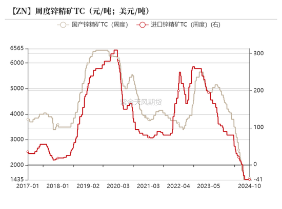 锌：结束了吗？-第13张图片-云韵生活网