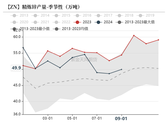 锌：结束了吗？-第17张图片-云韵生活网