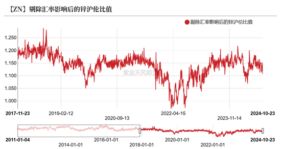 锌：结束了吗？-第19张图片-云韵生活网