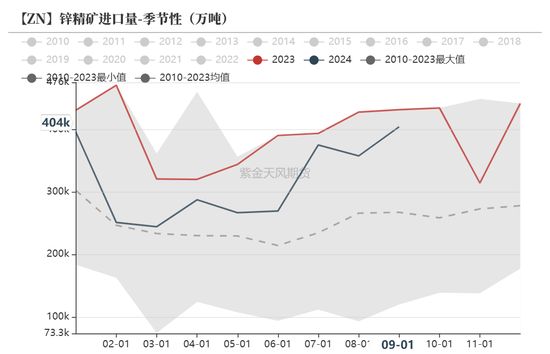 锌：结束了吗？-第21张图片-云韵生活网