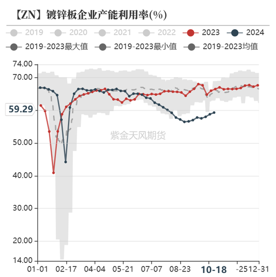 锌：结束了吗？-第22张图片-云韵生活网