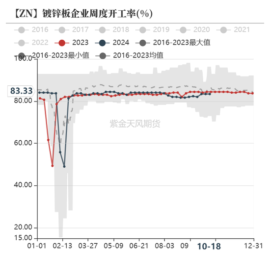 锌：结束了吗？-第24张图片-云韵生活网