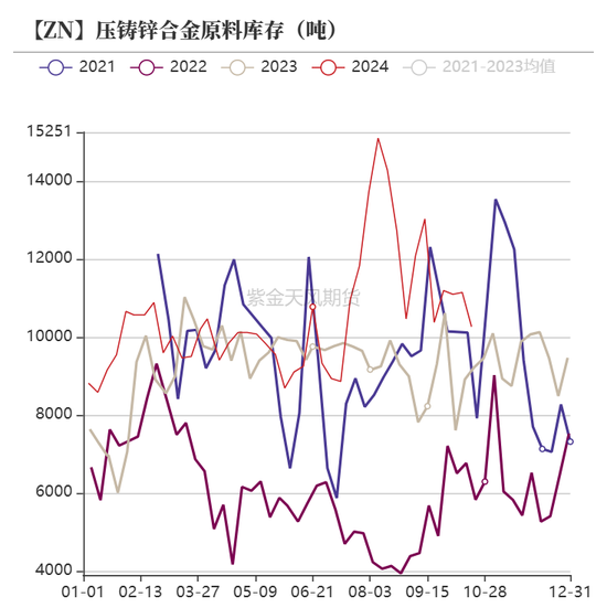 锌：结束了吗？-第26张图片-云韵生活网