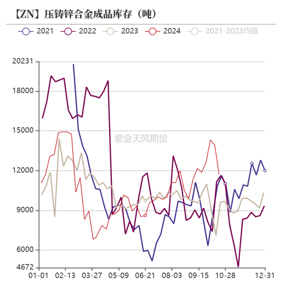 锌：结束了吗？-第27张图片-云韵生活网