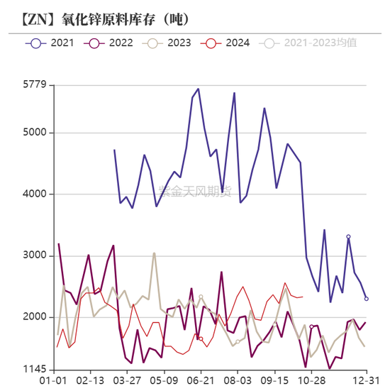 锌：结束了吗？-第30张图片-云韵生活网