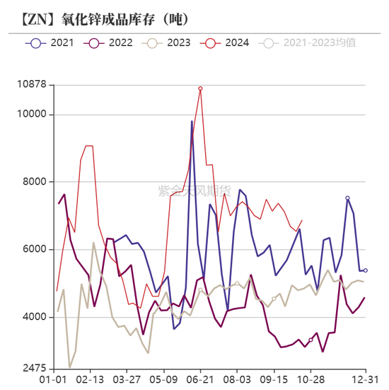 锌：结束了吗？-第31张图片-云韵生活网