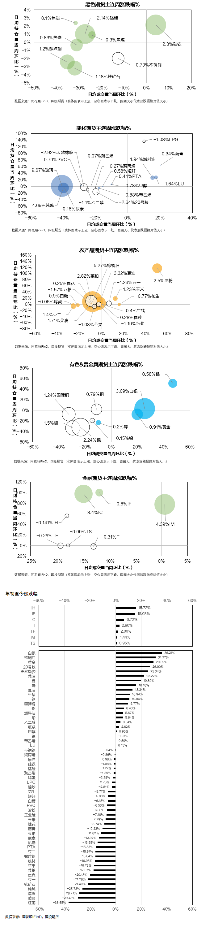 周度期货价量总览20241025-第3张图片-云韵生活网