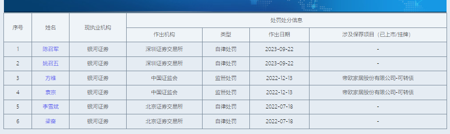 中国银河投行业务由盛到衰背后承揽质控都偏弱 股权储备项目寥寥前景黯淡-第2张图片-云韵生活网