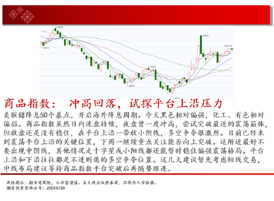 中天期货:棕榈冲高回落 纸浆区间震荡-第2张图片-云韵生活网