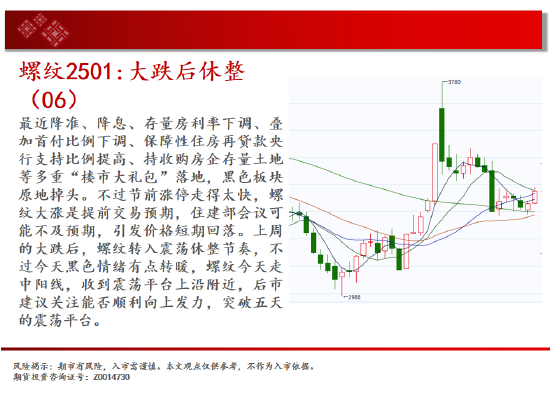 中天期货:棕榈冲高回落 纸浆区间震荡-第6张图片-云韵生活网