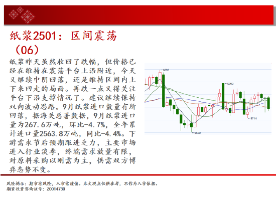 中天期货:棕榈冲高回落 纸浆区间震荡-第16张图片-云韵生活网