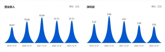 宗申动力疾驰突进-第2张图片-云韵生活网