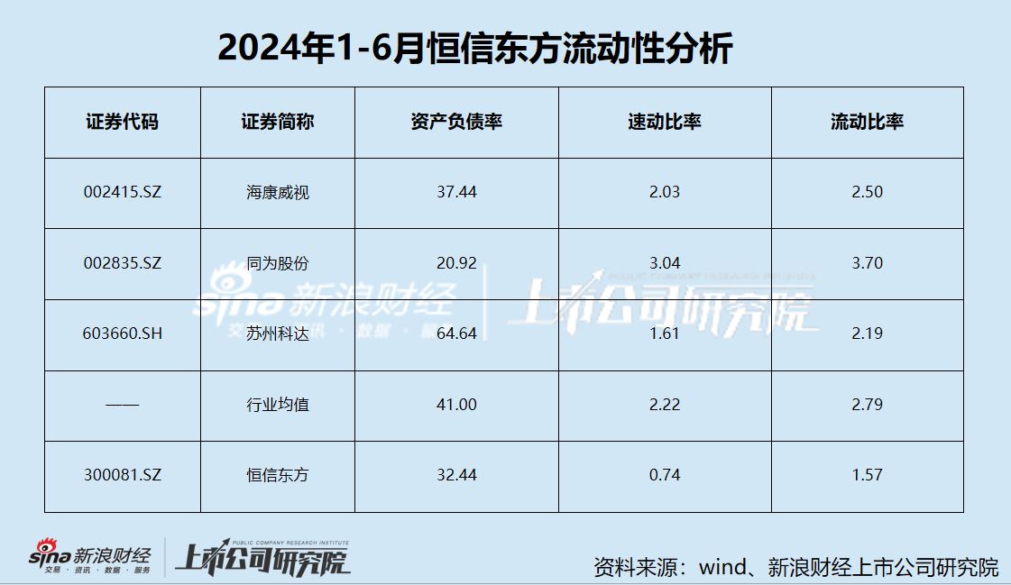 恒信东方信披质量堪忧？会计差错收入再调减1.8亿 五年亏损超20亿-第3张图片-云韵生活网