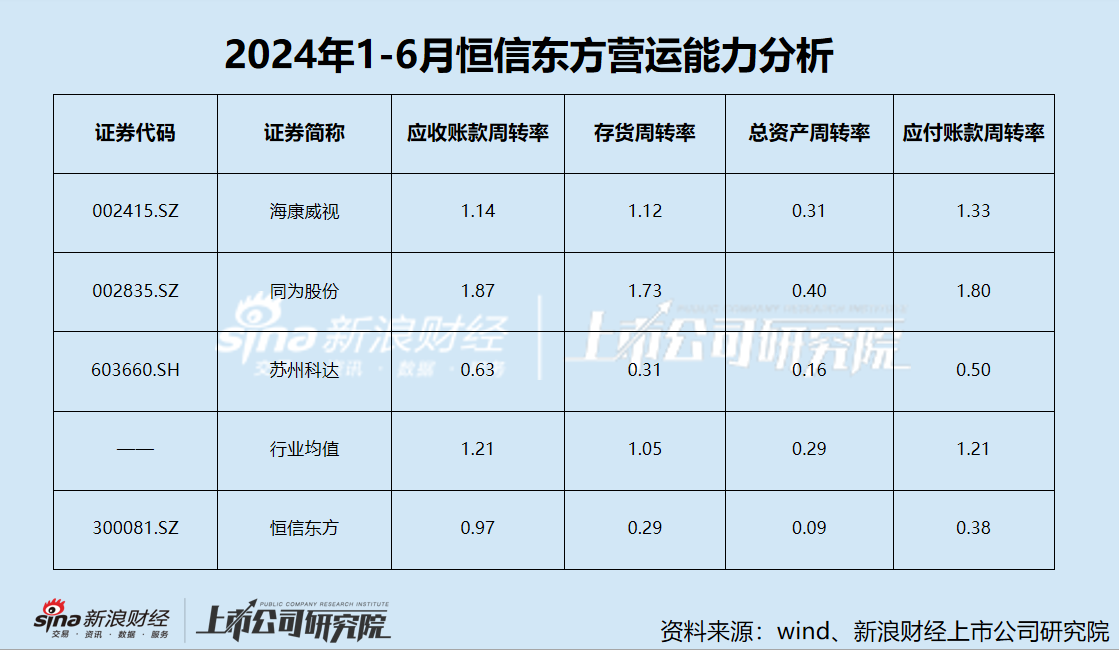 恒信东方信披质量堪忧？会计差错收入再调减1.8亿 五年亏损超20亿-第4张图片-云韵生活网