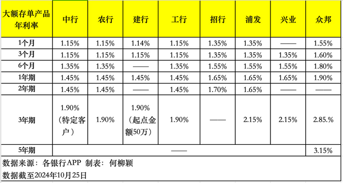 大额存单还“香”吗？利率基本下行至“1”字头，未来或进一步走低-第2张图片-云韵生活网