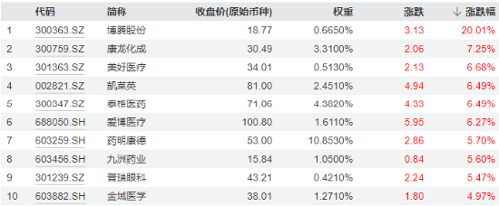 新能源引爆市场，“科技牛”全线归来！双创龙头ETF（588330）盘中上探4%，医疗ETF放量上攻-第3张图片-云韵生活网