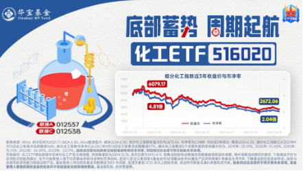 新能源引爆市场，“科技牛”全线归来！双创龙头ETF（588330）盘中上探4%，医疗ETF放量上攻-第8张图片-云韵生活网